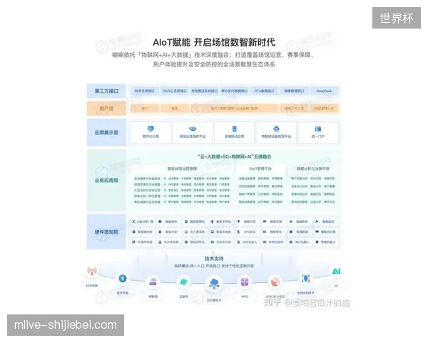 赛事服务市场细分加速，智慧场馆通过精细化触点接管了观众观赛全流程体验